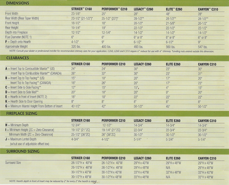 Striker Insert Specs