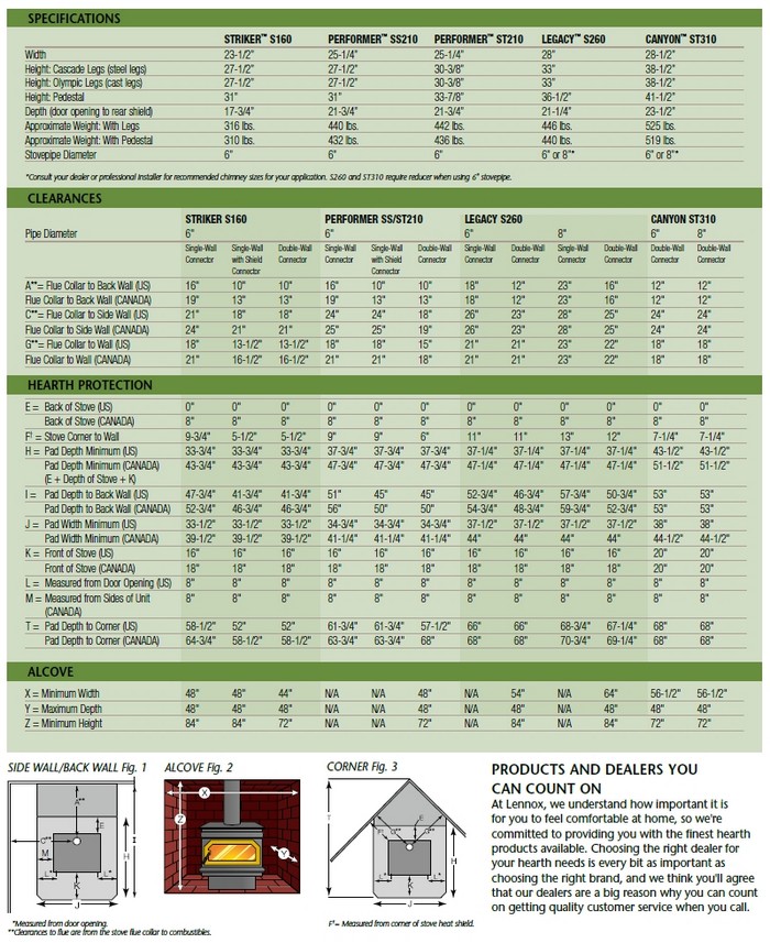 Country Freestanding Specs